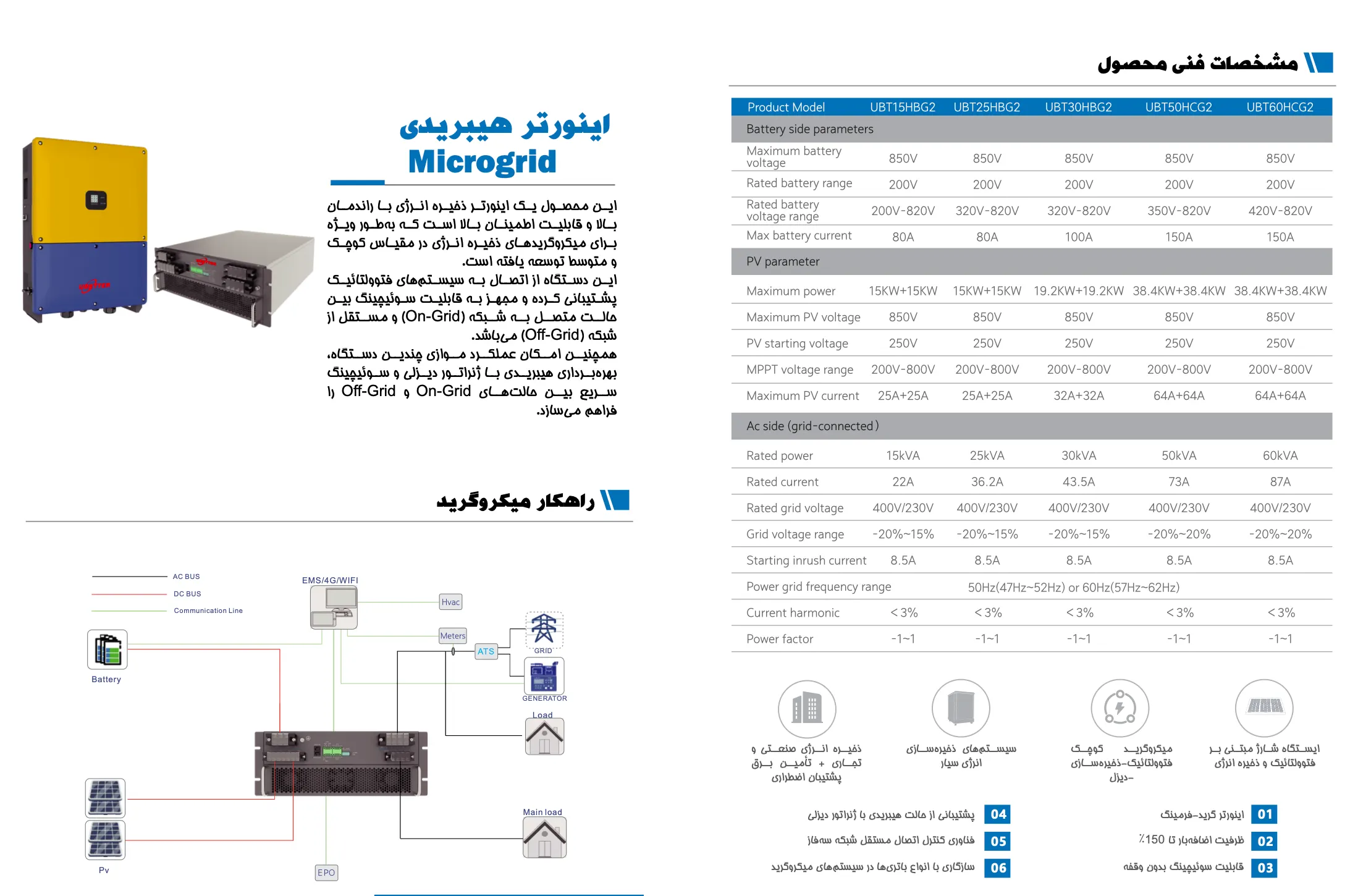 اینورتر هیبریدی میکروگرید