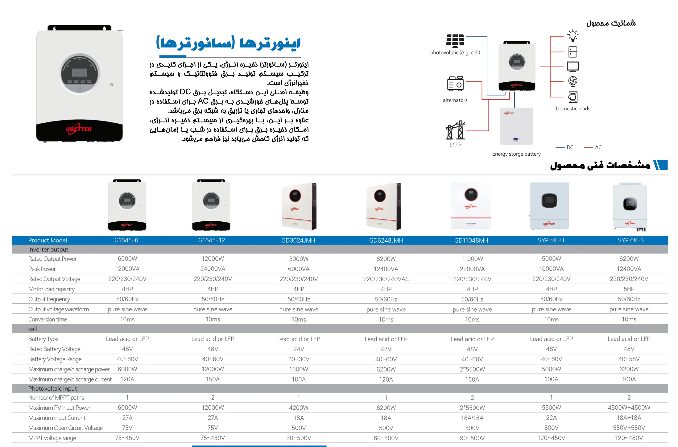 پلتفرم مدیریت انرژی (EMS)